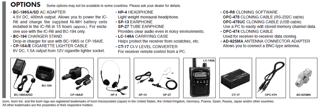 ICOM IC-R6  SPORT  Analog Wideband Communications Receiver - Cell Blocked