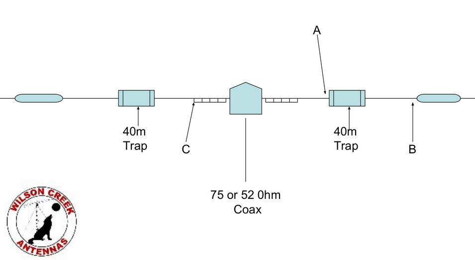 Wilson Creek Classic 80/40/20 Meter 98 Ft Dipole