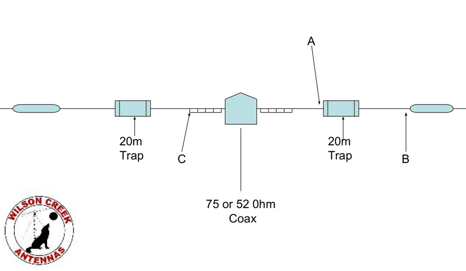 Wilson Creek HOA-3 DX  40/20/17 Meter 52 Ft Dipole