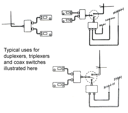 Comet CFX-324B    2M/220/440MHz Triplexer