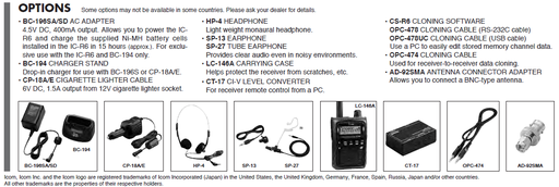 ICOM IC-R6  SPORT  Analog Wideband Communications Receiver - Cell Blocked